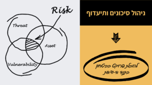 ניהול סיכונים ותיעדוף - קורס דיגיטלי - מיכל ליטבק
